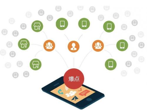 迎泽为什么越来越多的企业通过软文营销来引流
